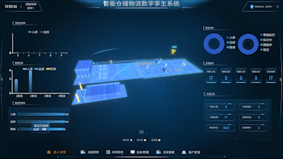 1697609906431400 物流.gif