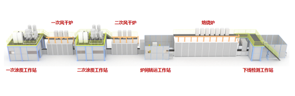 1629422420421018.png 催化剂粉末造备与涂覆自动化产线_副本.png