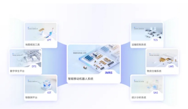 jinnianhui金年会移动机械人iMRS 2.0平台正式颁布！