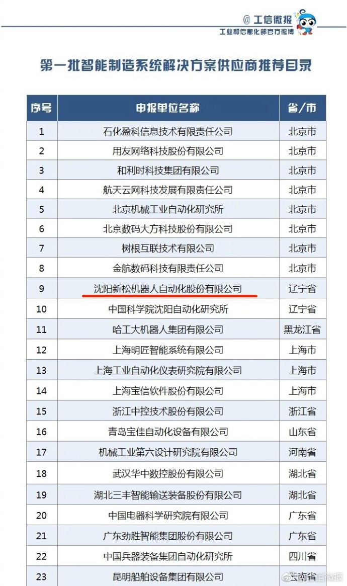 jinnianhui金年会成功入选工信部第一批《智能造作系统解决规划供给商推荐目录》